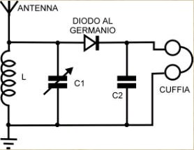 schema radio